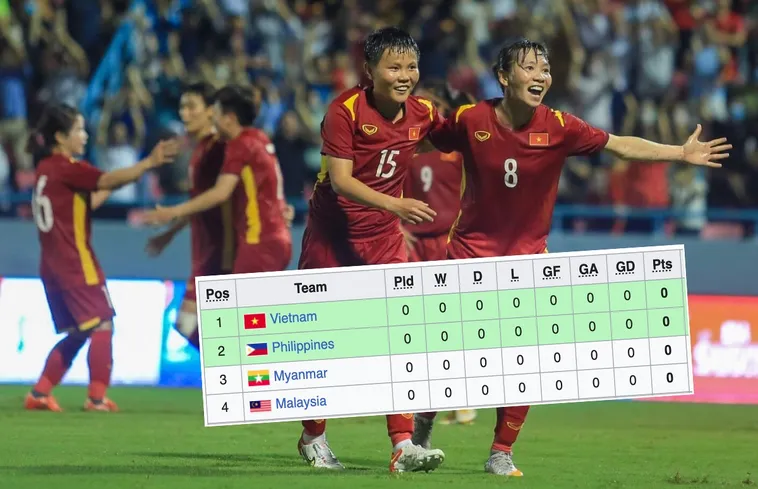 Bảng Xếp Hạng Bóng Đá Mới Nhất Hôm Nay 2026 Cập Nhật Nhanh Chính Xác